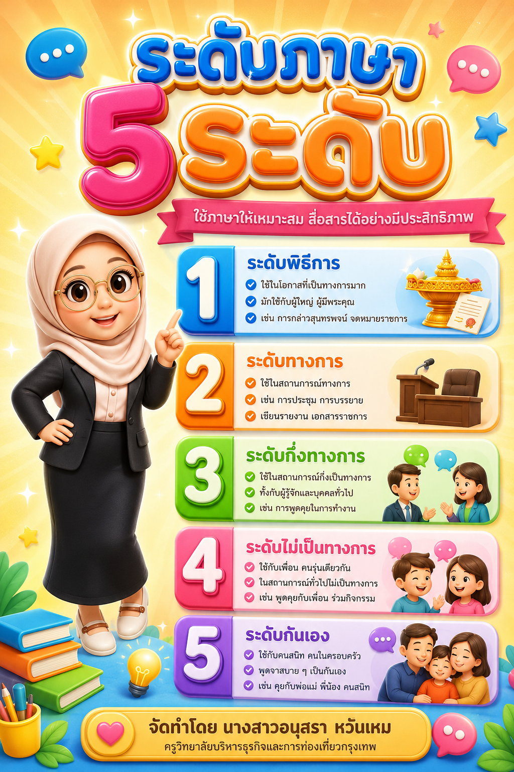 ภาพ infografic