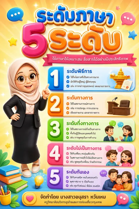 ภาพ infografic