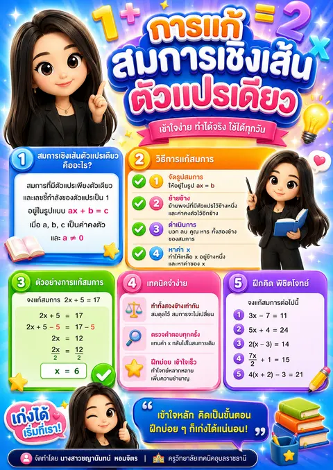 ชญานันทน์  หอมจิตร วท.อุบลราชธานี