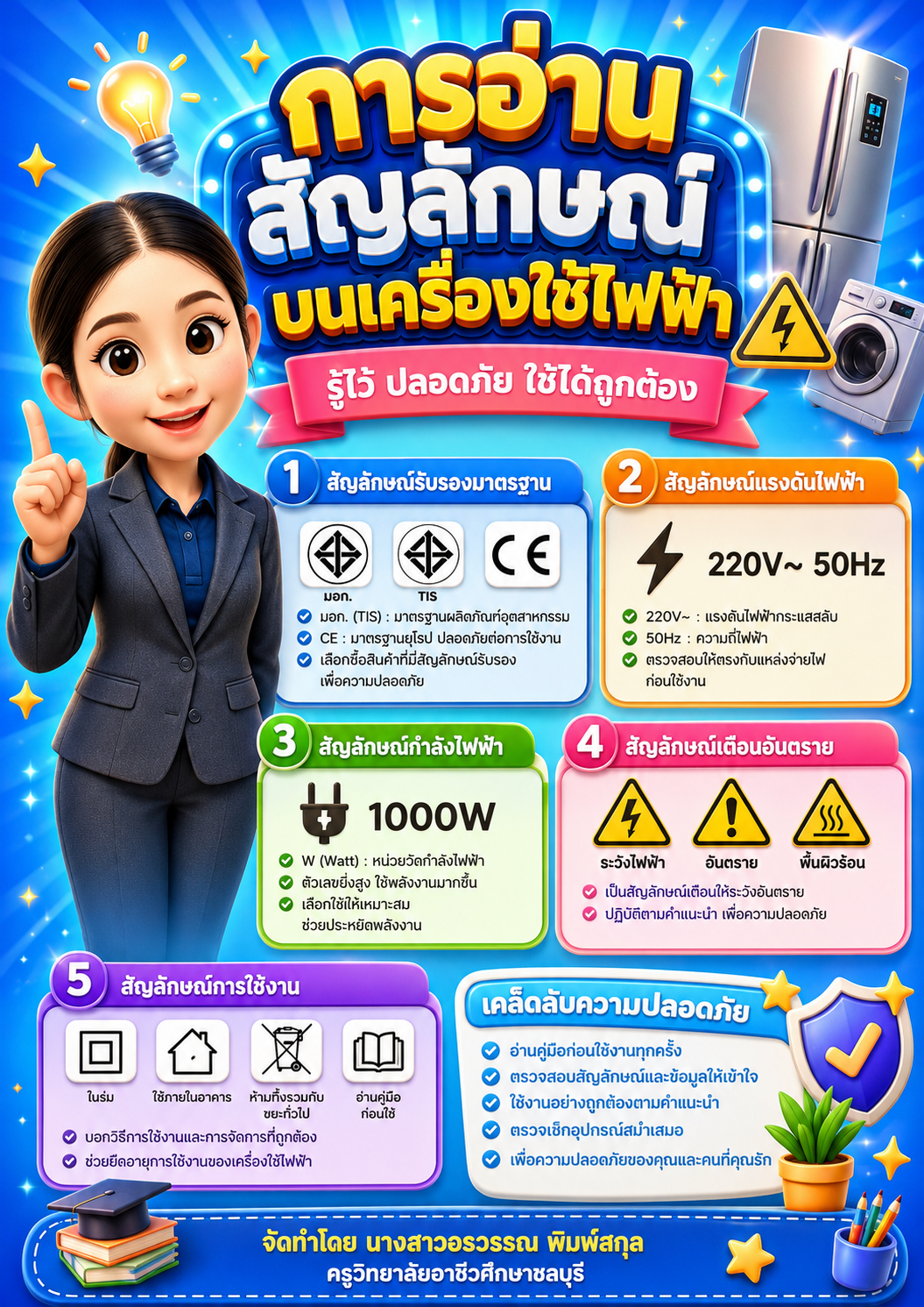 ภาษาไทยเพื่อการสื่อสาร