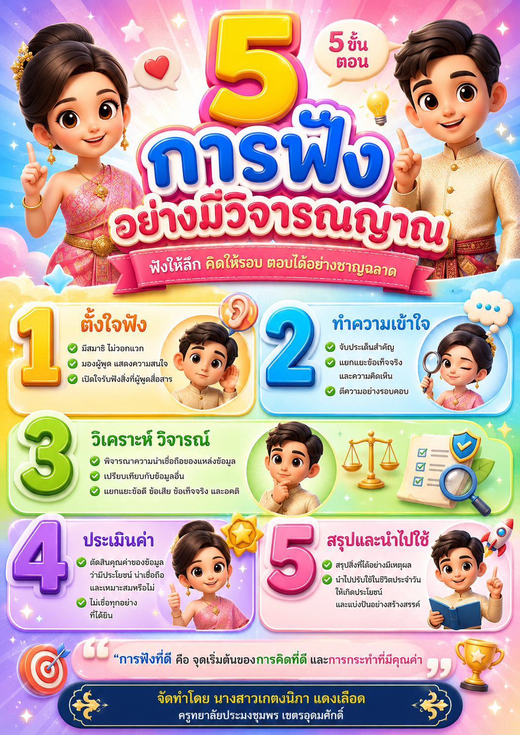 อินโฟกราฟิก เรื่อง การฟังอย่างมีวิจารณญาณ