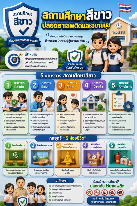 โครงการสถานศึกษาสีขาว