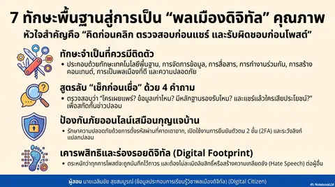 พลเมืองดิจิทัล (Digital Citizenship)