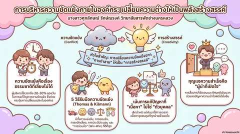 คู่มือการบริหารความขัดแย้งในองค์กร