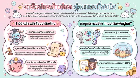 อนาคตอาชีวะ