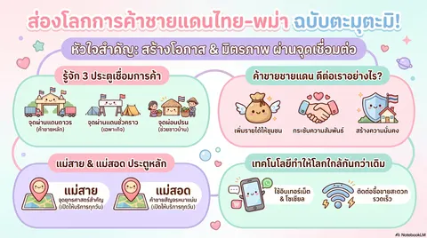 การจัดการธุรกิจระหว่างประเทศ
