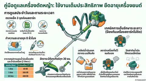 คู่มือการรักษาเครื่องยนต์เล็ก
