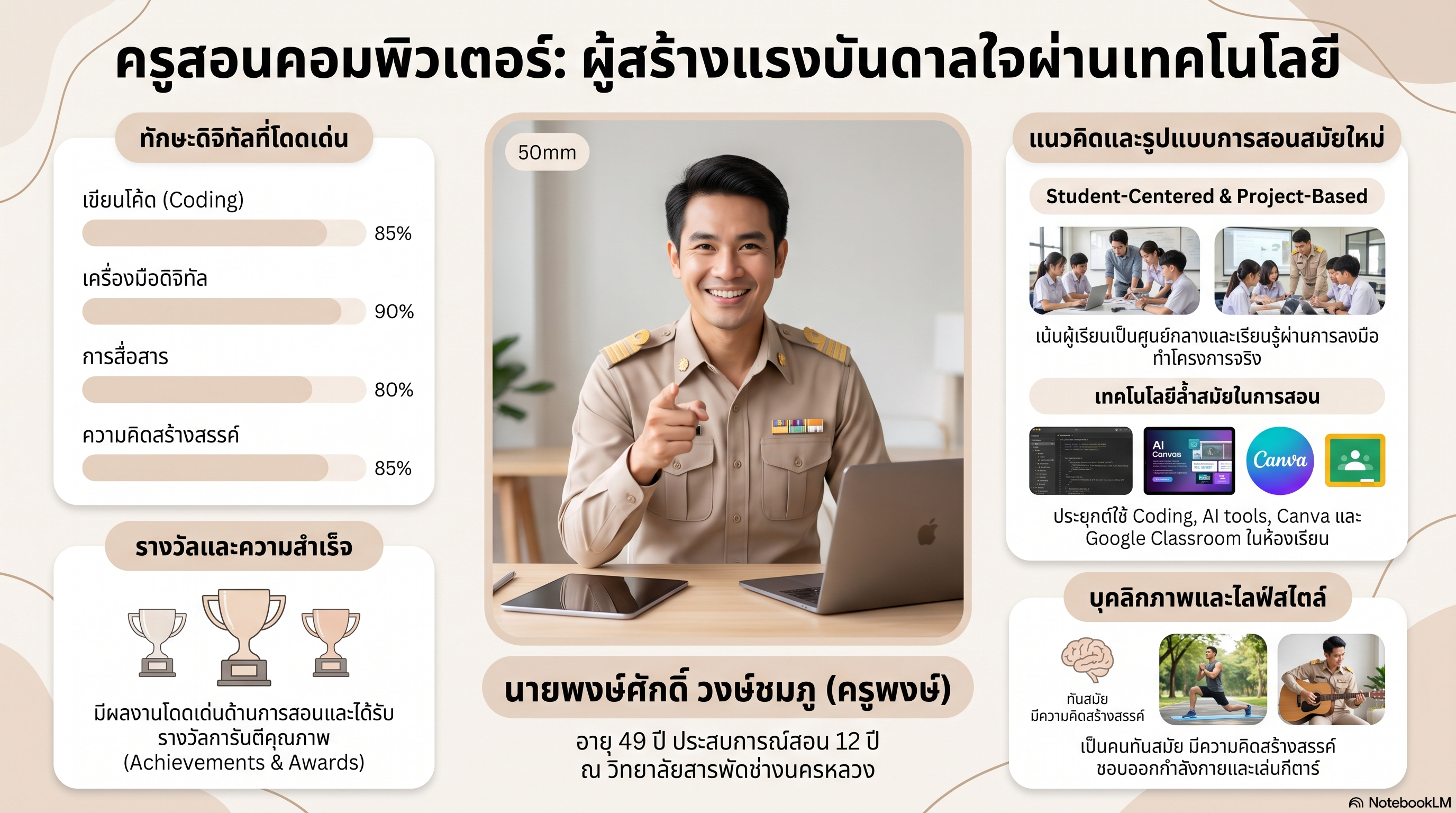ใบความรู้เรื่องการนำเสนอข้อมูลที่ต้องการ