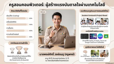 ใบความรู้เรื่องการนำเสนอข้อมูลที่ต้องการ