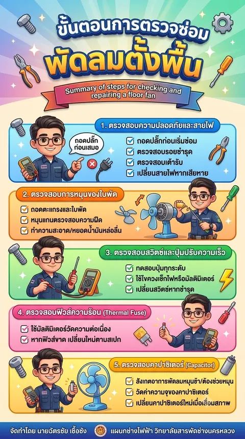 การตรวจซ่อมพัดลมตั้งพื้น