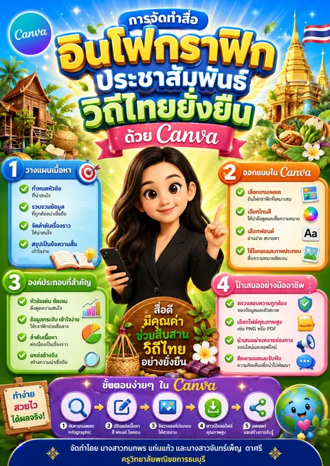 การจัดทำสื่ออินโฟกราฟิกประชาสัมพันธ์วิถีไทยยั่งยืนด้วย Canva