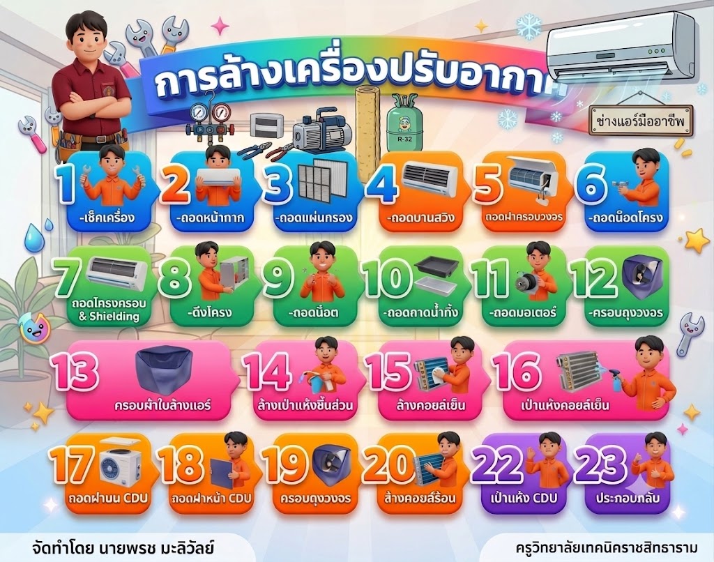 งานล้างเครื่องปรับอากาศเบื้องต้น
