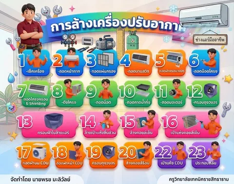 งานล้างเครื่องปรับอากาศเบื้องต้น