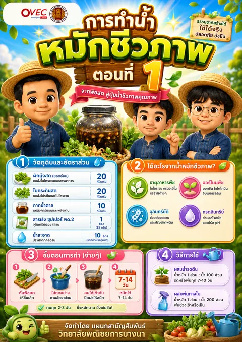 น้ำหมักชีวภาพตอนที่ 1