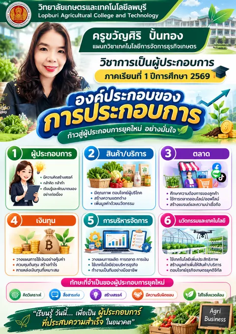 โปสเตอร์แนะนำตัว