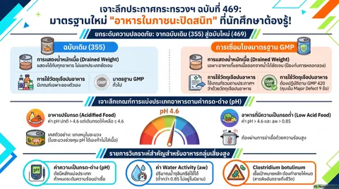 อินโฟกราฟิก รินรดา