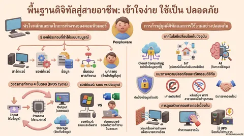 อินโฟกราฟิก