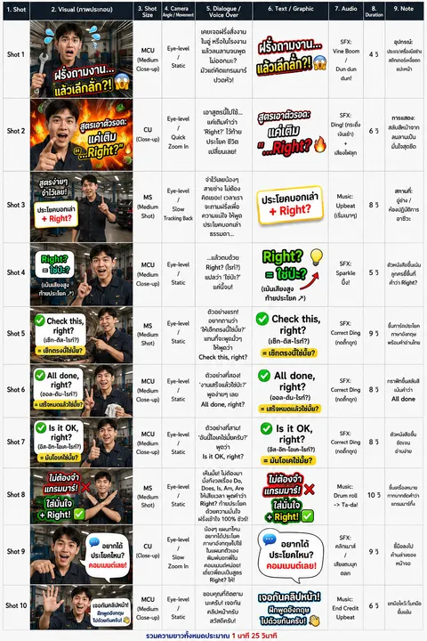 คลิปสอนภาษาอังกฤษ (Right?)