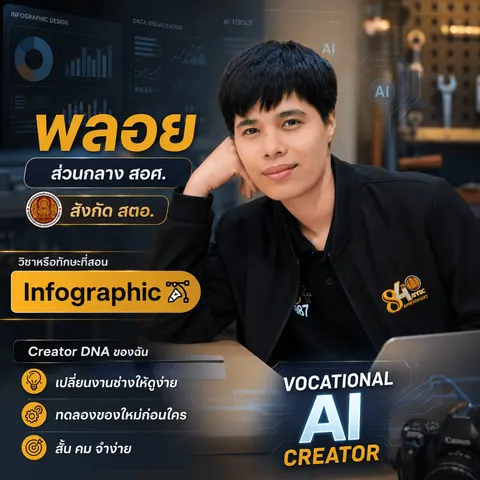 โปรไฟล์ครีเอเตอร์