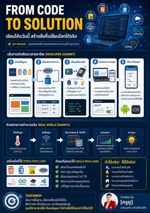 Infogarphic ของครูยู