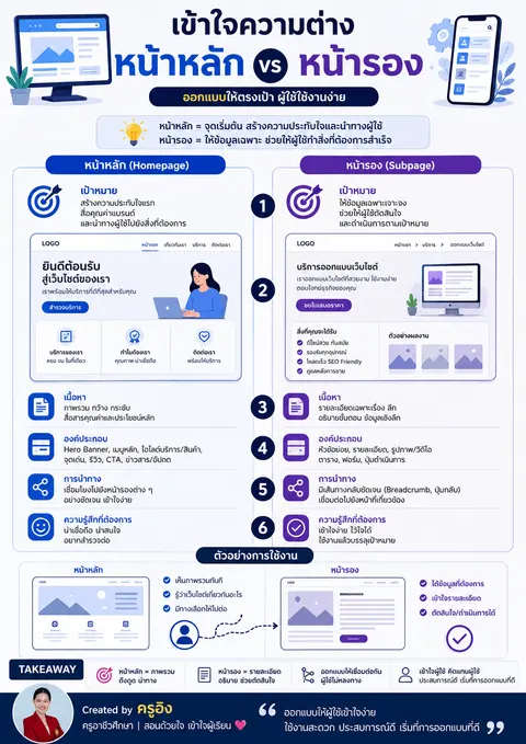 Infogarphic ครูอิง