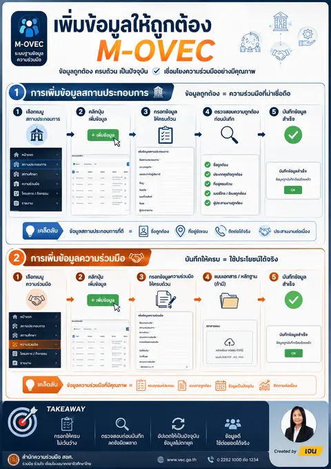 Infogarphic By Janne