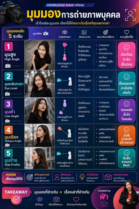ณัฐชยา กรัเป๋าทอง