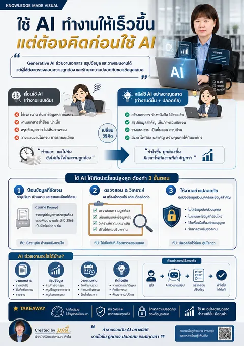 ใช้ AI ทำงานให้เร็วขึ้น แต่ต้องคิดก่อนใช้ AI