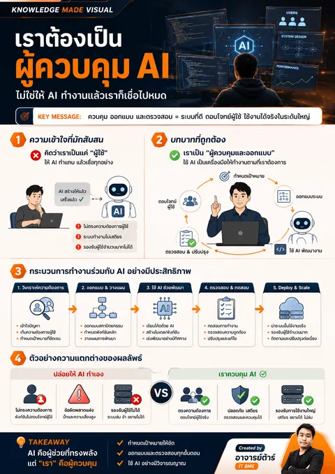 อ.ธีรพัฒน์