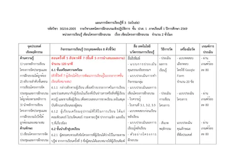 แผนการจัดการเรียนรู้ฉบับย่อวิชาเทคนิคการฝึกอบรมเชิงปฏิบัติการ