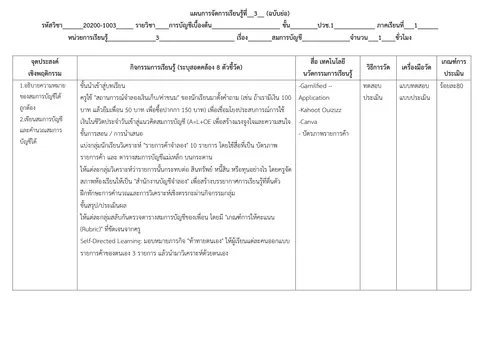 แผนการจัดการเรียนรู้ฉบับย่อ