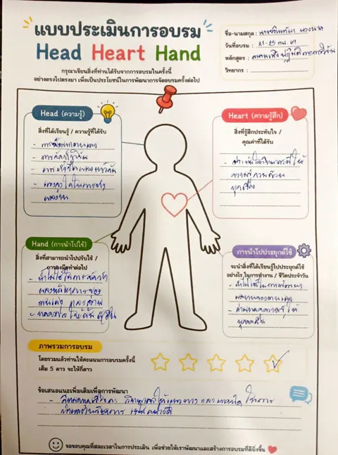 แบบประเมิน 3S