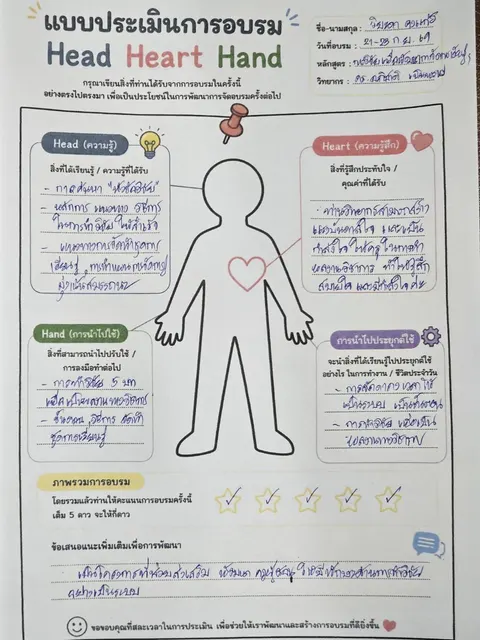 Head Heart Hand