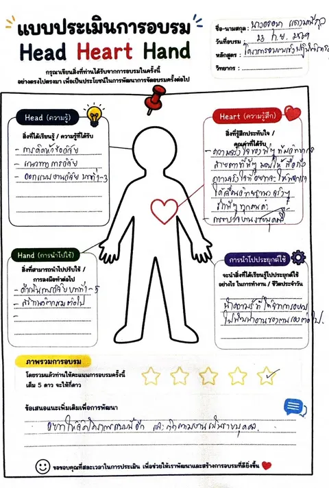 แบบประเมิน Head Heart Hand