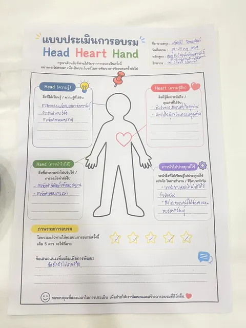แบบประเมินการอบรม Head Heart Hand