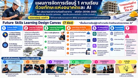 75 งานชิ้นที่3 นฤมิต คำวิเศษ