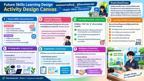 การออกแบบกราฟิกดิจิทัล