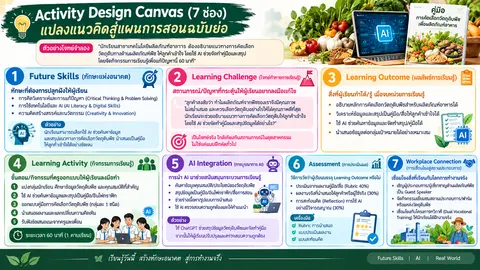 นางสาวณัฐพร แสนบุญมี