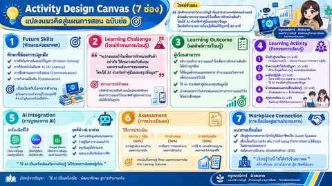 Activity Design Canvas (7 ช่อง)
