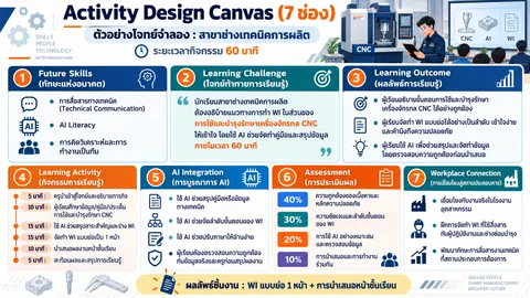 ึ7 canvas