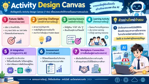 งานชิ้นที่ 3