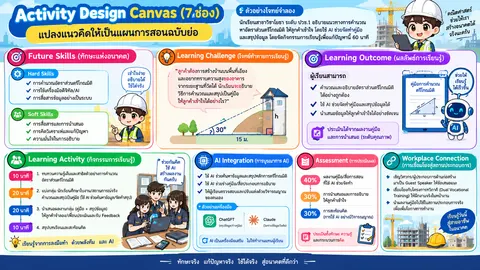 ลำดับที่ 40  งานชิ้นที่ 3