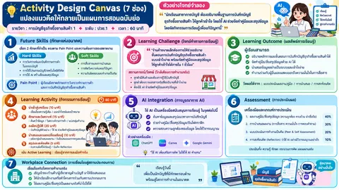 2 ปาริชาติ (Activit-ชิ้นที่ )