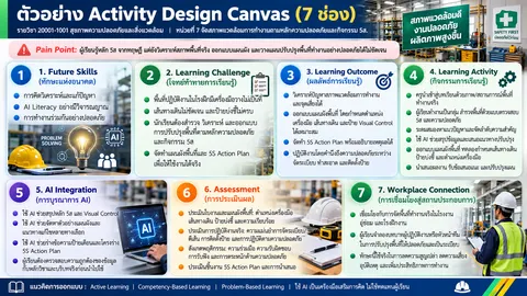 Canvas  7 ช่อง