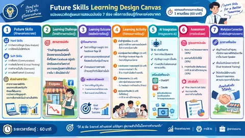 งานชิ้นที่ 3