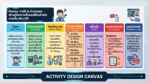 Canvas7ช่อง  ครูสุปาณี