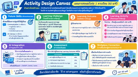 Design canvas