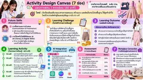 Canvas 7 ช่อง รายวิชากระโปรงสตรี