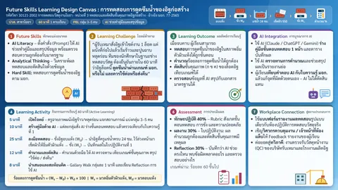 26. งานชิ้นที่ 3 นายอิทธิ อิทธิพิบูล วท.ปักธงชัย