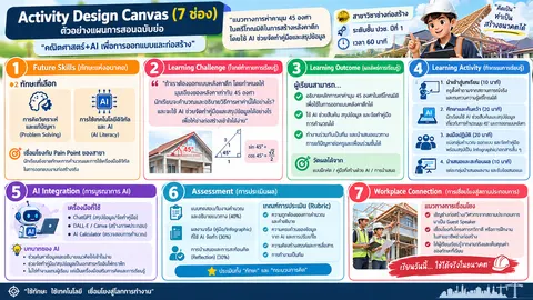 canvas 7ช่อง